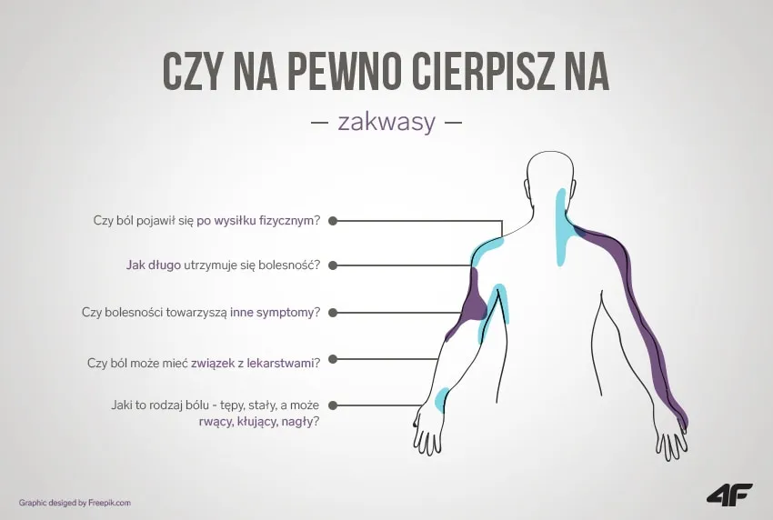 Zdjęcie Zakwasy po treningu: dobry znak czy niepokojący objaw?