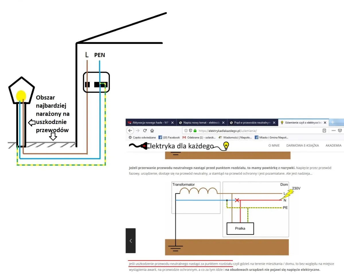 Zdjęcie Co oznacza pe w elektryce i dlaczego jest kluczowe dla bezpieczeństwa instalacji