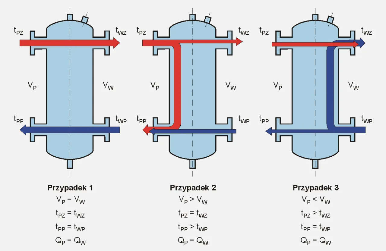 Zdjęcie Jak działa sprzęgło hydrauliczne i dlaczego warto je znać?