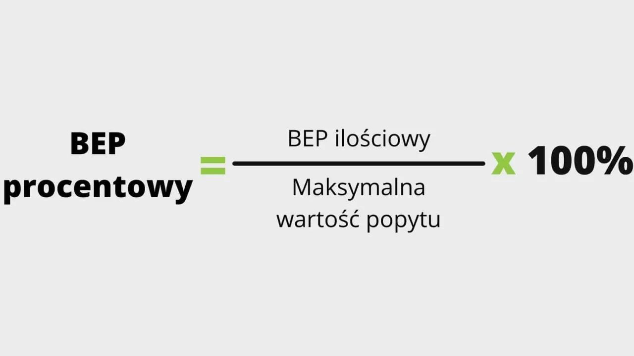 Zdjęcie Punkt rentowności: Jak uniknąć strat w biznesie i osiągnąć zysk