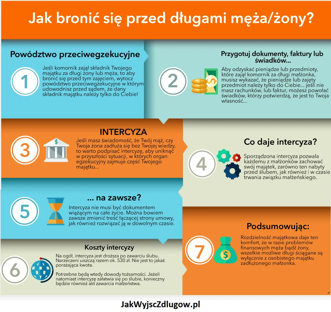 Zdjęcie Czy komornik może zająć mieszkanie żony za długi męża? Poznaj kluczowe informacje