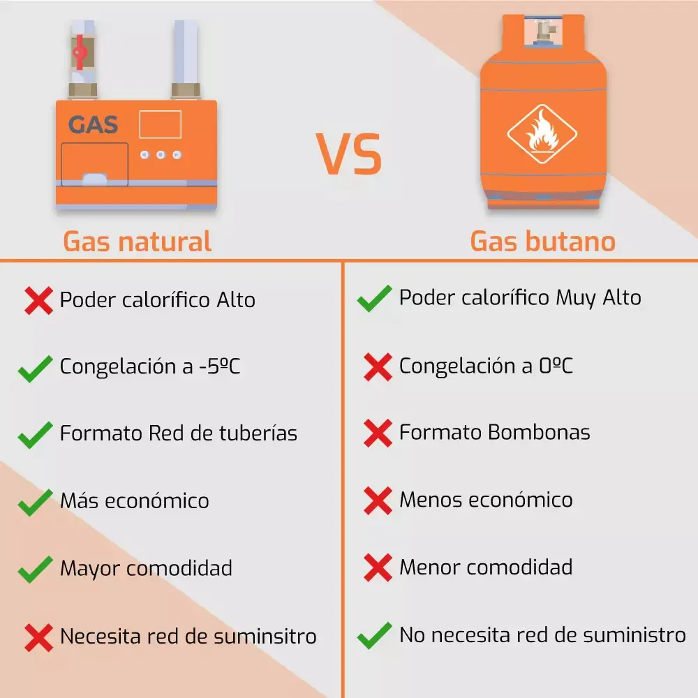 Zdjęcie ¿A cuántos grados se congela el gas butano? Importante para tu seguridad