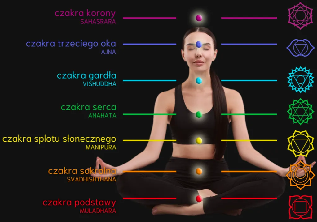 Zdjęcie Objawy budzenia czakr: Jak rozpoznać i przejść przez transformację?