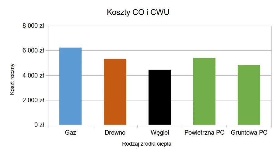 Zdjęcie Ceny pomp ciepła powietrze-woda do CO i CWU – ile naprawdę kosztują?