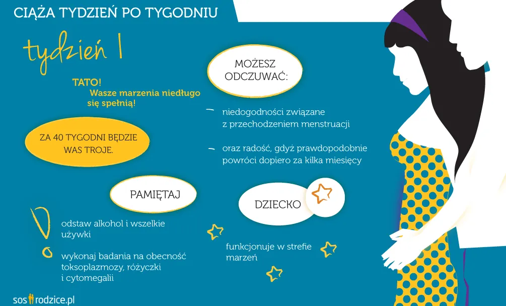 Zdjęcie Pierwszy tydzień ciąży objawy, które mogą zaskoczyć każdą kobietę