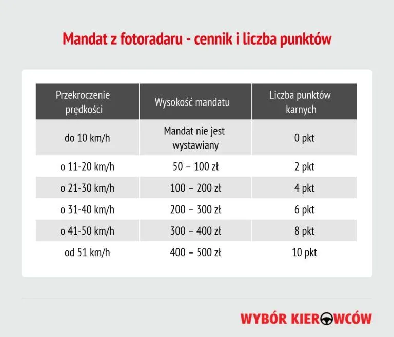 Zdjęcie Jak wypełnić mandat z fotoradaru wzór - uniknij błędów i kar