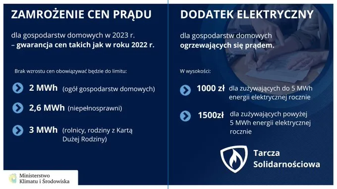 Zdjęcie Cena 2 kWh - Najniższa Cena Za Prąd Dla Gospodarstw Domowych