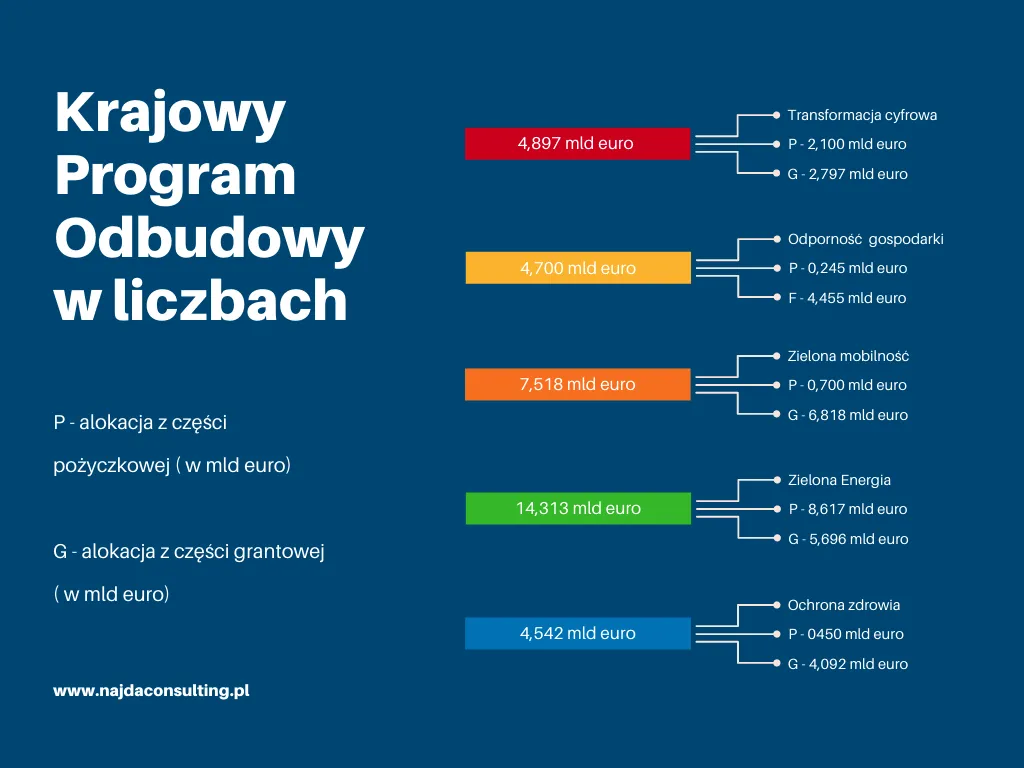 Zdjęcie Fundusz Odbudowy - zobacz dokładne kwoty dla wszystkich krajów UE