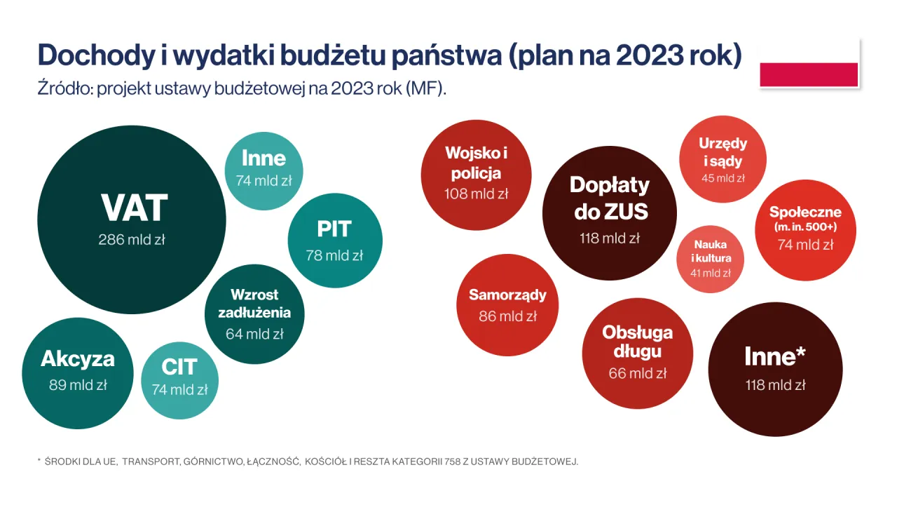 Zdjęcie Czy można stracić na obligacjach skarbu państwa? Ryzyko, które musisz znać