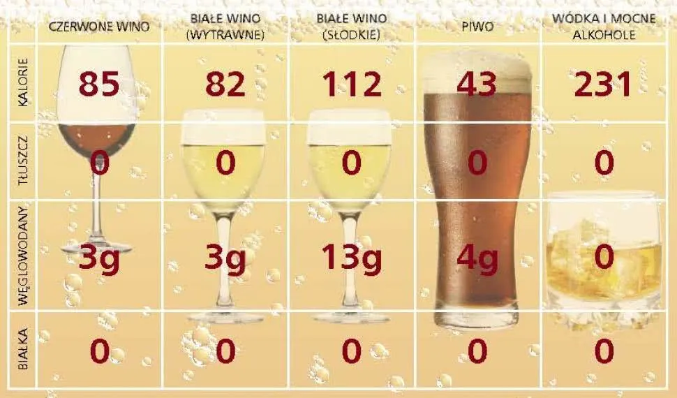 Zdjęcie Czy od alkoholu się tyje? Odkryj prawdę o kaloriach i wadze