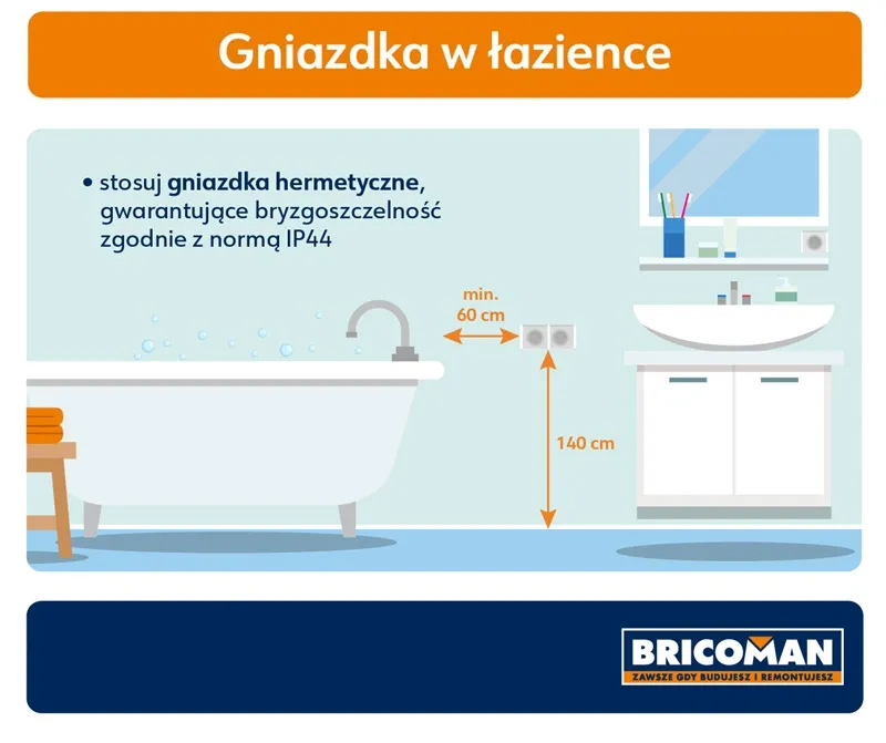 Zdjęcie Na jakiej wysokości gniazdka w łazienkach? Bezpieczne i funkcjonalne rozwiązania