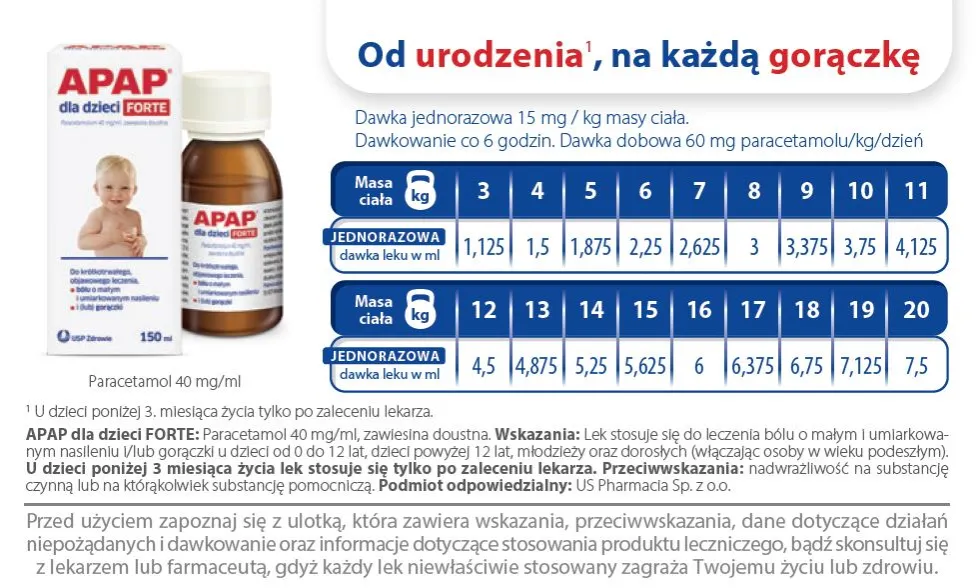 Zdjęcie Kiedy podać lek na gorączkę u dziecka? Dawkowanie i kiedy do lekarza