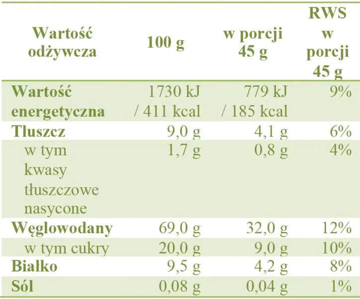 Zdjęcie Ile człowiek powinien jeść kcal? Poznaj tajemnice zdrowego odżywiania.
