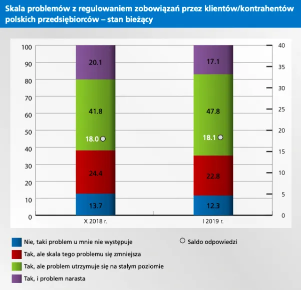 Zdjęcie Co to jest windykacja B2B? Poznaj zasady odzyskiwania należności od firm