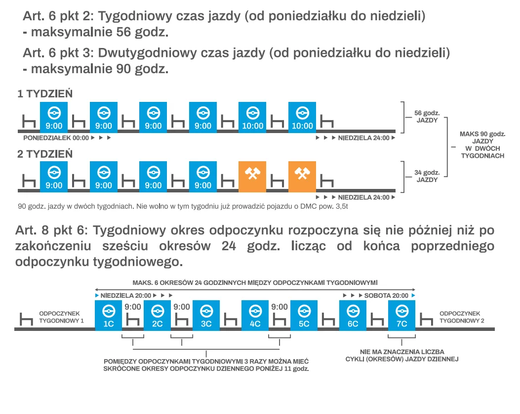 Zdjęcie Czas pracy kierowcy: ile godzin dziennie i tygodniowo? Sprawdź przepisy i uniknij kar!