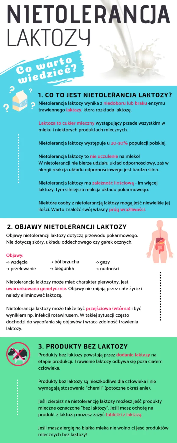 Zdjęcie Nietolerancja laktozy objawy na skórze - rzadkie, ale niepokojące sygnały
