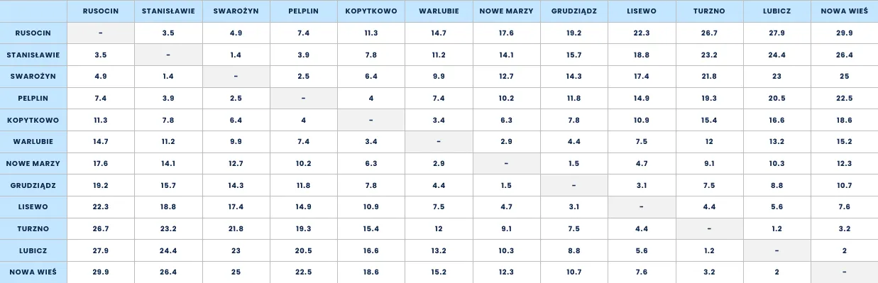 Zdjęcie Jak można zapłacić za przejazd autostradą A1 – poznaj najlepsze metody