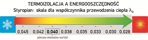 Zdjęcie Jakie są grubości styropianu? Kluczowe informacje o izolacji i zastosowaniach
