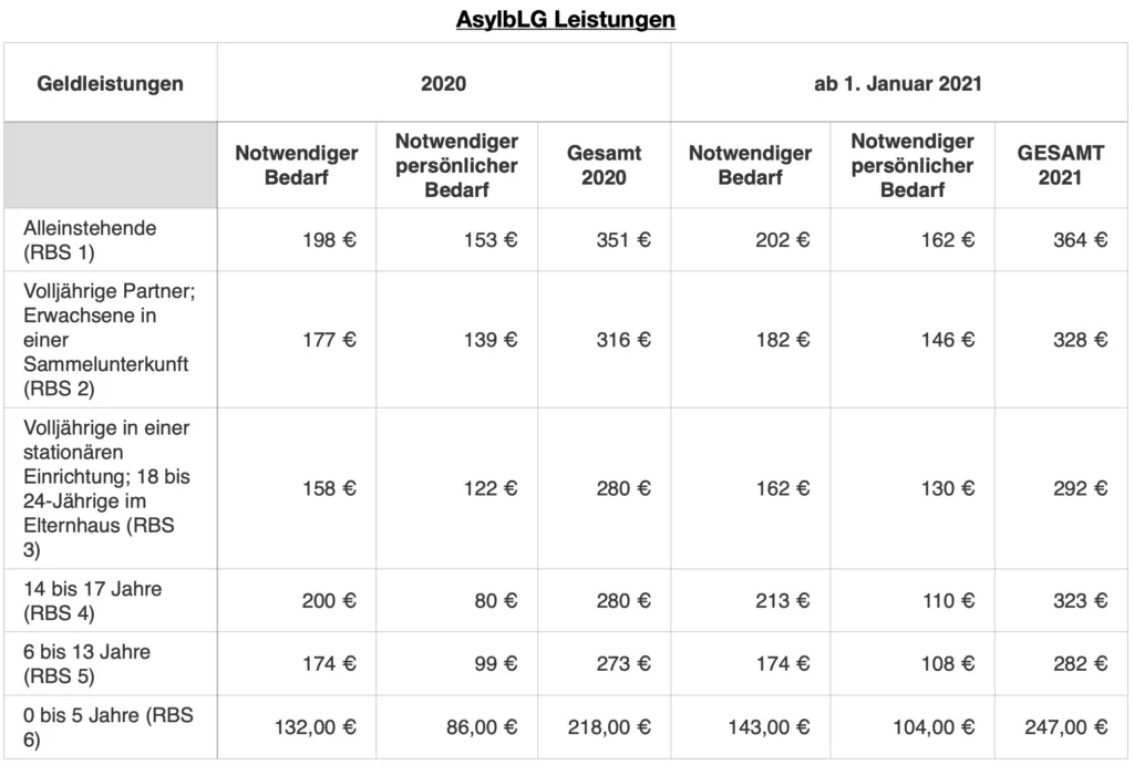 Zdjęcie Wichtige Leistungen für Bildung und Teilhabe nach SGB XII verstehen
