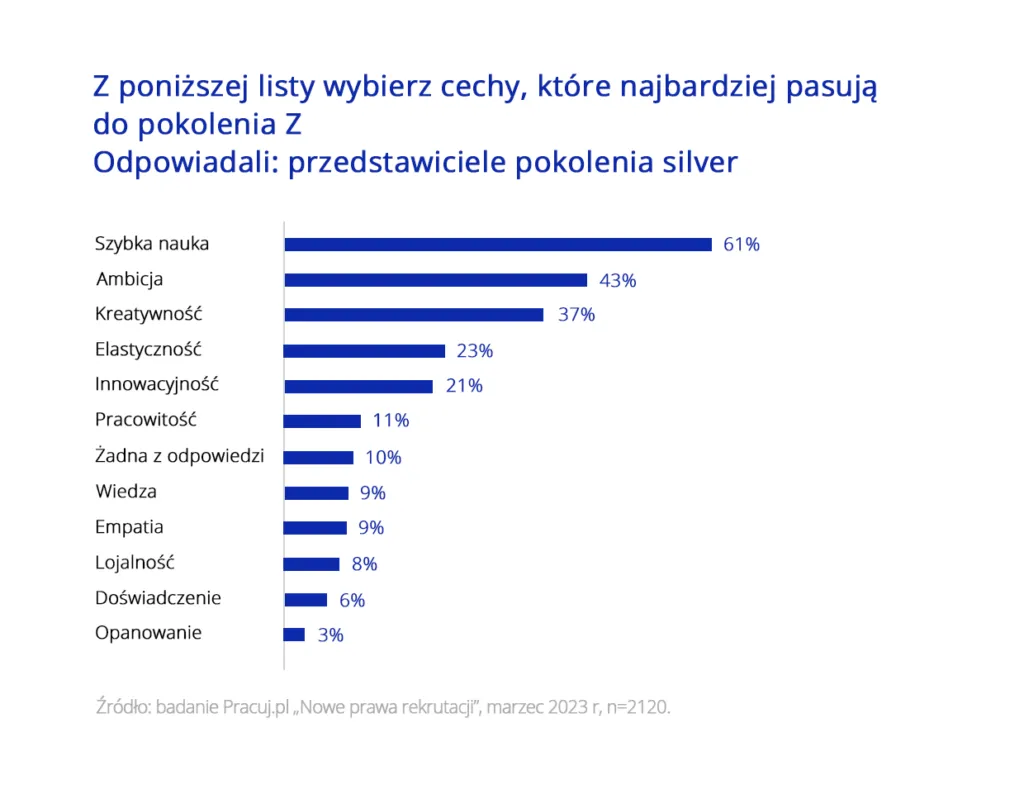 Zdjęcie Do której godziny mogą trwać prace budowlane? Przepisy i zasady w Polsce