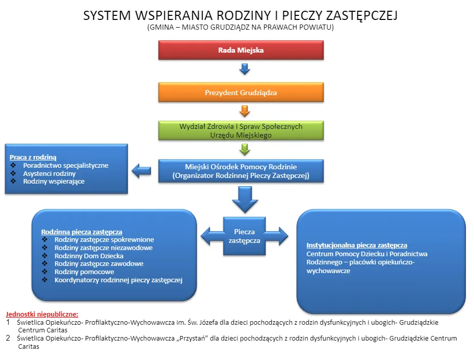 Zdjęcie Sponsorzy dla biednych rodzin: Formy wsparcia i pomoc w Polsce