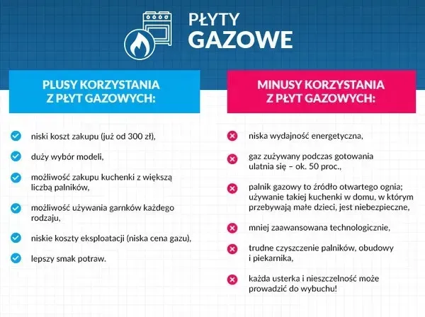 Zdjęcie Czy indukcja pobiera dużo prądu? Porównanie z innymi metodami gotowania
