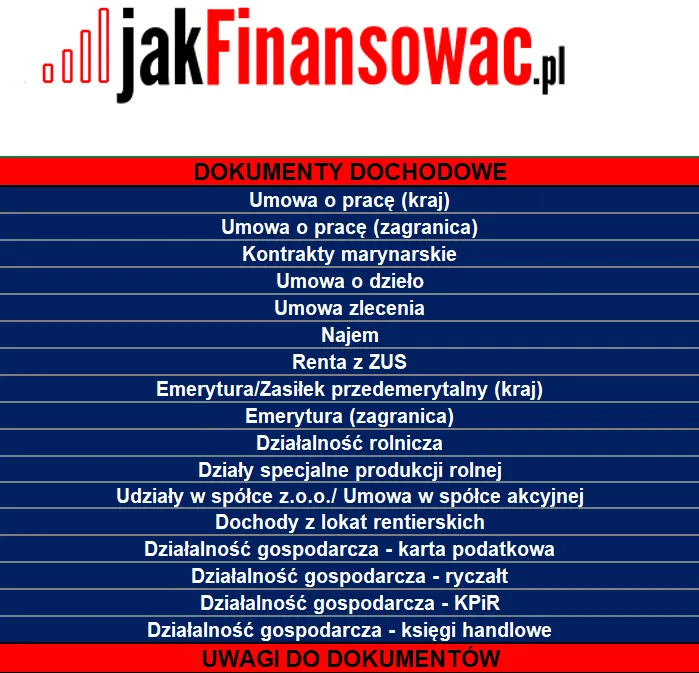 Zdjęcie Alimenty a kredyt hipoteczny: co bank wliczy do Twojego dochodu?