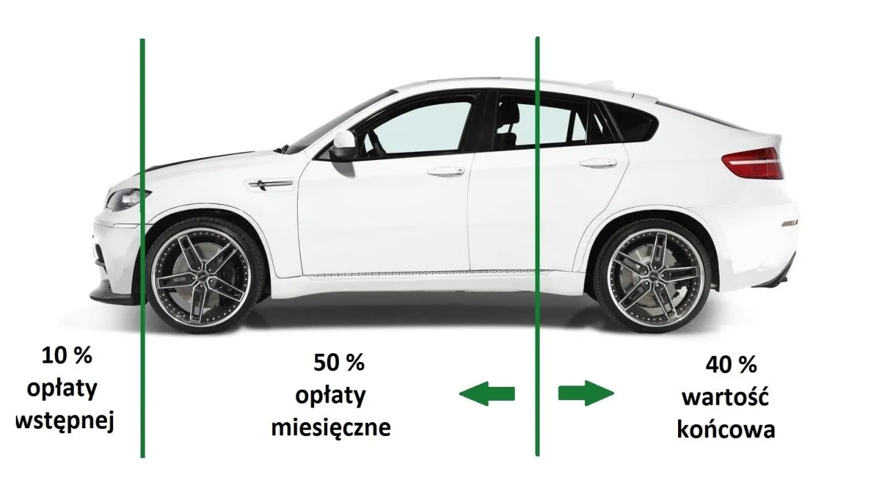 Zdjęcie Samochód w leasing na czym polega? Auto w leasing co to znaczy? Jak działa leasing samochodu?