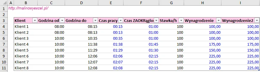 Zdjęcie Jak dodać liczby w Excelu? Proste metody, które ułatwią pracę