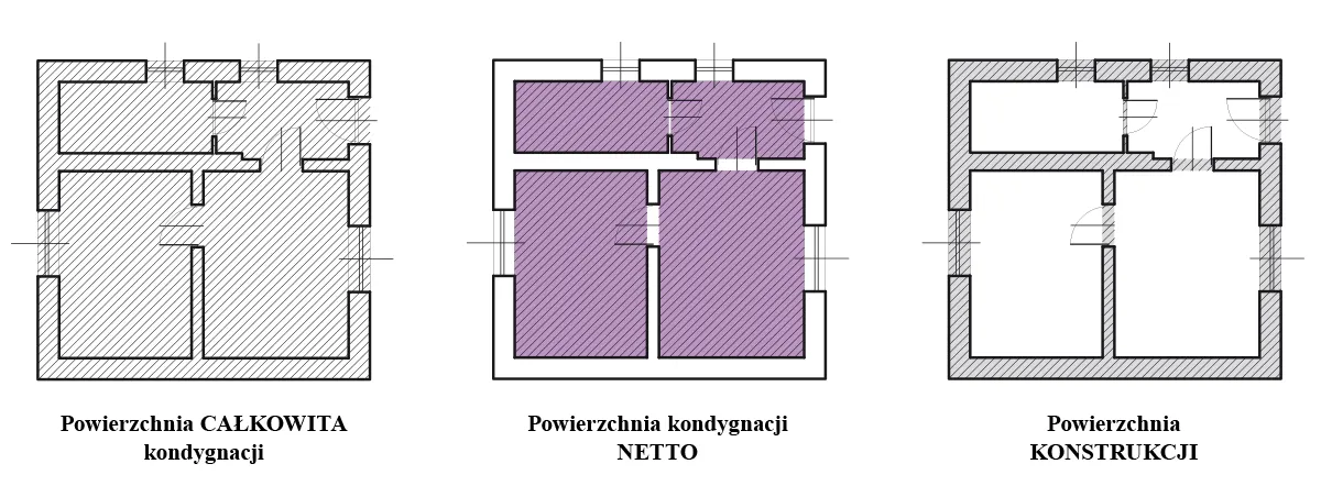 Zdjęcie Jak łatwo obliczyć kubaturę budynku brutto i netto krok po kroku