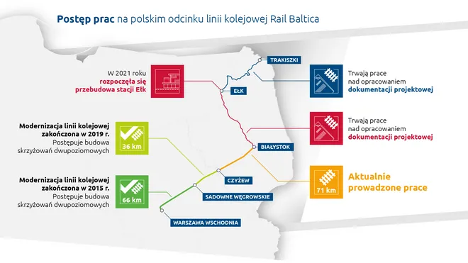 Zdjęcie Via Baltica kiedy powstanie? Aktualne postępy, opóźnienia i wpływ na region
