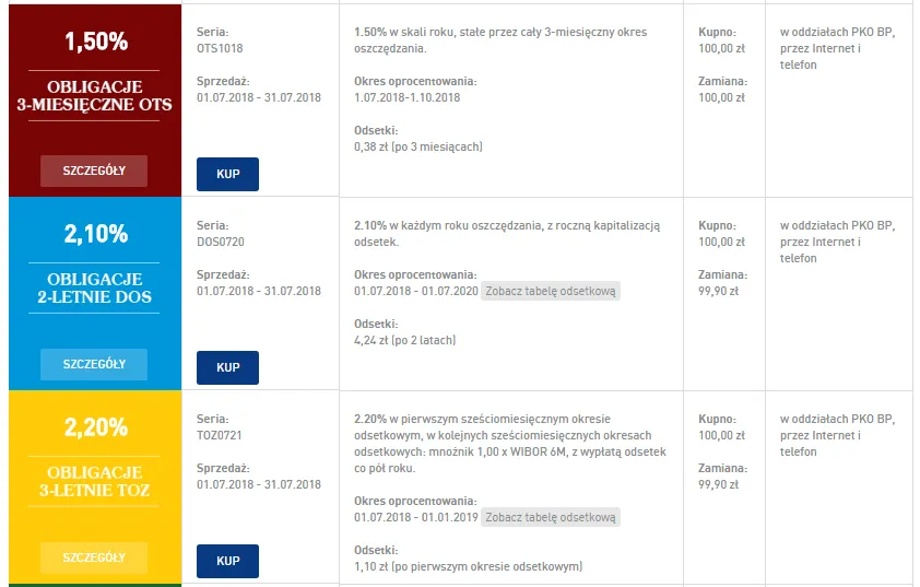 Zdjęcie Jak kupić obligacje skarbowe przez internet i uniknąć ukrytych kosztów