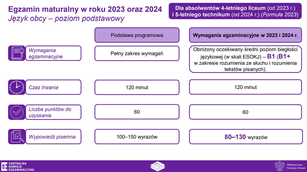 Zdjęcie Limit słów na maturze z angielskiego: Kluczowe informacje