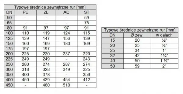 Zdjęcie Rura 6/4 cala w mm: Dokładne przeliczenie i wymiary - Poradnik