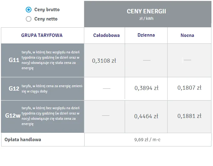 Zdjęcie Cennik Enea - najlepsze taryfy energii elektrycznej