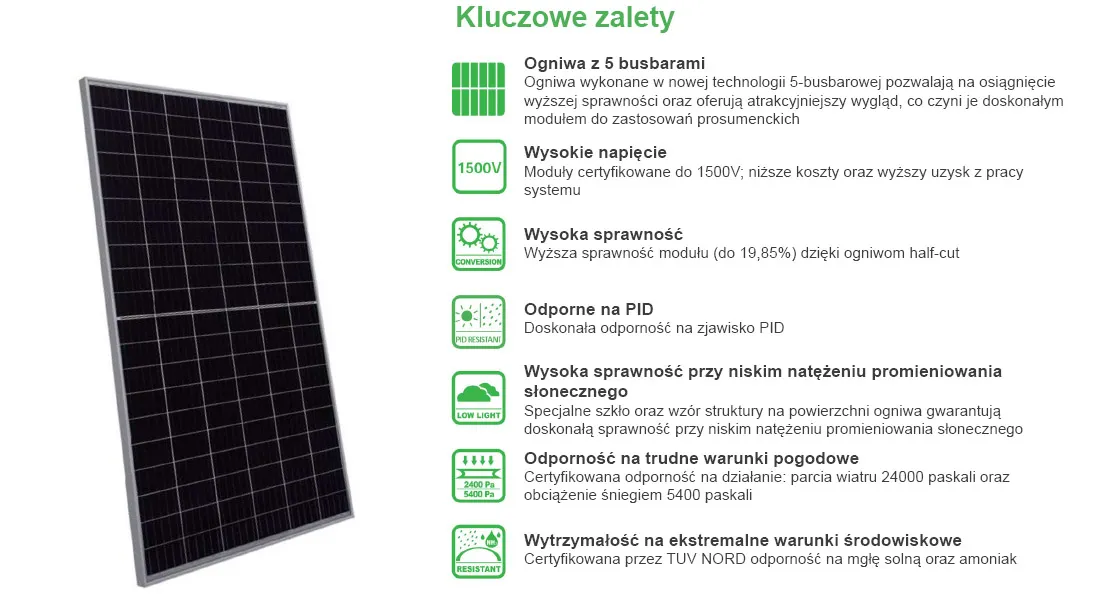 Zdjęcie Moduł fotowoltaiczny 320W: Wszystko o wydajności i parametrach