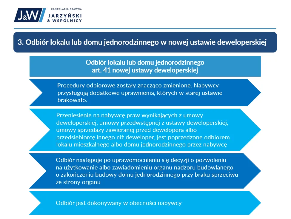 Zdjęcie Czy deweloper może rozwiązać umowę deweloperską? Poznaj warunki i procedury