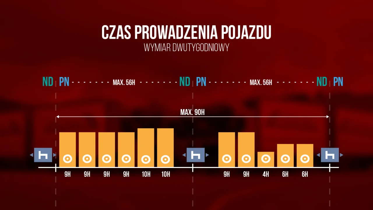 Zdjęcie Ile cykli pracy kierowcy jest dozwolonych? Przepisy i konsekwencje naruszeń