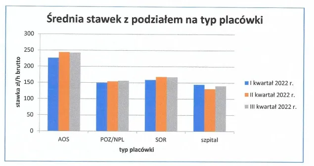 Zdjęcie Ile zarabia fizyk medyczny w Polsce? Zaskakujące różnice w wynagrodzeniach