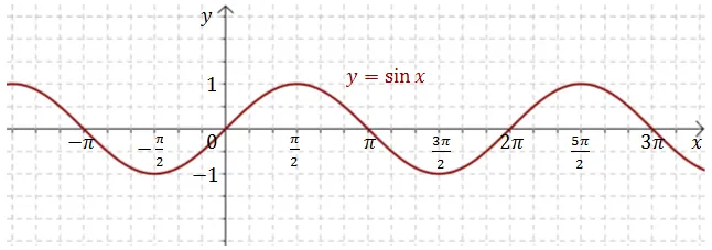 Zdjęcie Co to jest sinus? Zrozumienie funkcji trygonometrycznej i jej zastosowań