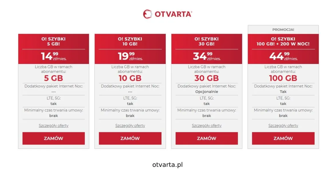 Zdjęcie Jaki internet mobilny na kartę wybrać, aby zaoszczędzić i być zadowolonym?
