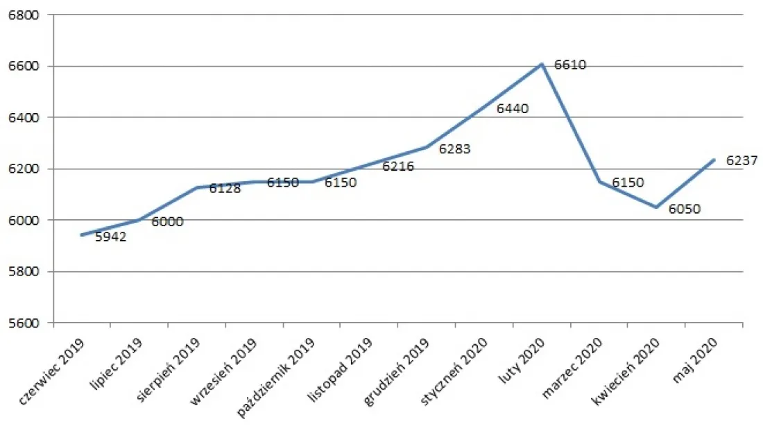Zdjęcie Ile kosztuje mieszkanie w Rzeszowie? Ceny, które zaskakują!