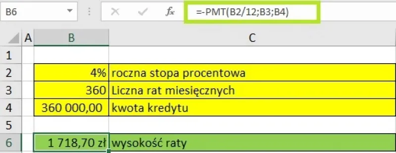 Zdjęcie Jak obliczyć kwotę odsetek od kredytu: Prosty wzór i przykład