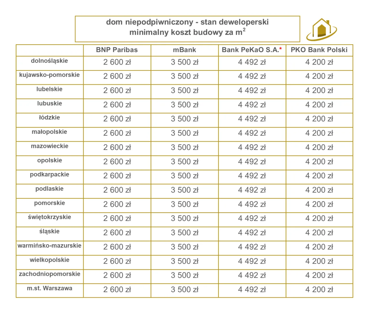 Zdjęcie Ile kosztuje budowa domu 40m2? Zaskakujące wydatki, które musisz znać!
