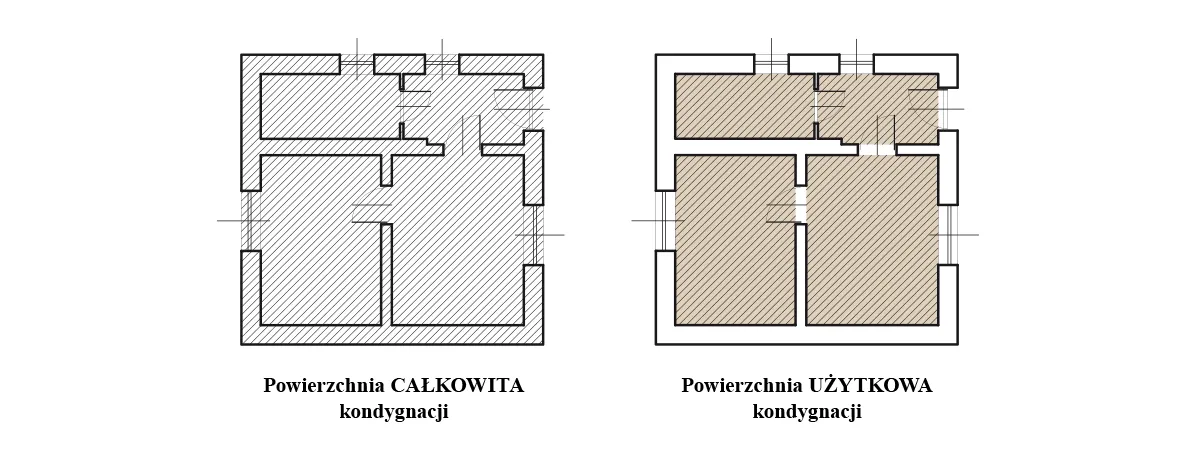 Zdjęcie Prosty sposób jak obliczyć wartość całkowitą gdy znasz tylko 80 procent