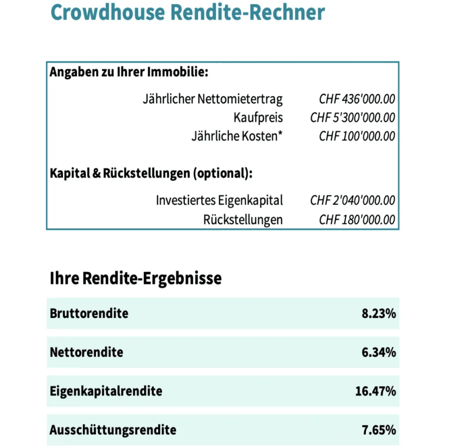 Zdjęcie Rendite einer Immobilie berechnen: So vermeiden Sie teure Fehler