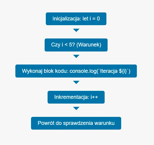 Zdjęcie Jak wywołać funkcję JavaScript w HTML i uniknąć najczęstszych błędów
