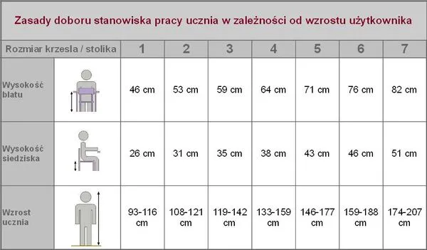 Zdjęcie Jak obliczyć wysokość biurka - Prosty kalkulator do bezpiecznej pracy