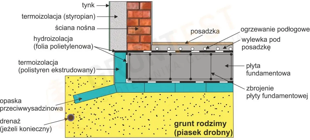 Zdjęcie Płyta fundamentowa czy fundamenty - poznaj istotne różnice i wybierz lepiej