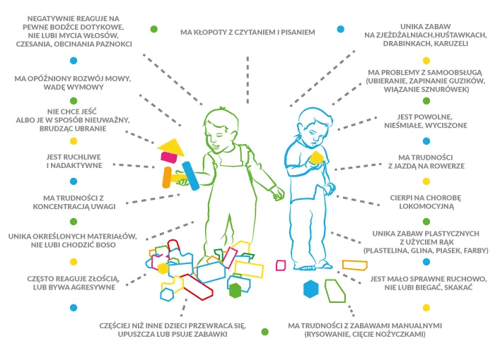Zdjęcie Skąd się biorą zaburzenia integracji sensorycznej? Przyczyny, objawy i diagnoza